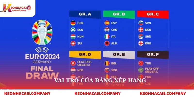 Bảng Xếp Hạng 1 Vai trò của bảng xếp hạng